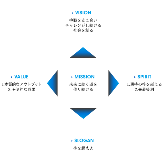 企業理念 イメージ画像