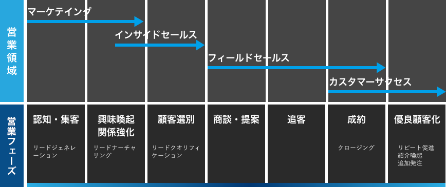 営業代行 イメージ画像